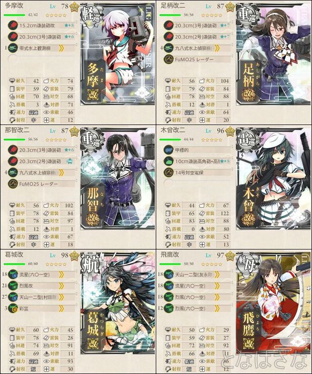 任務〈新編「第二一戦隊」北方へ出撃せよ！〉 編成・装備