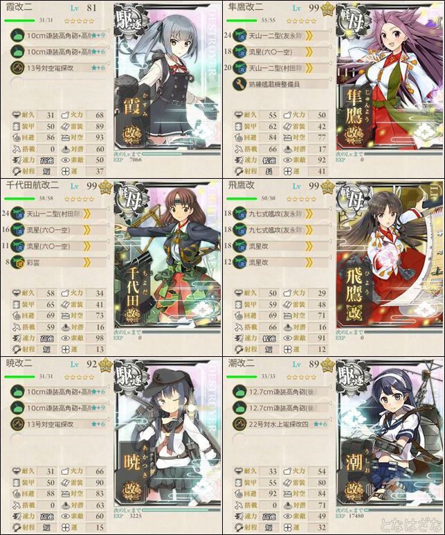 任務〈旗艦「霞」出撃！敵艦隊を撃滅せよ！〉 編成・装備