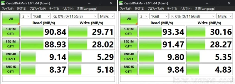 CrystalDiskMarkのベンチマーク結果