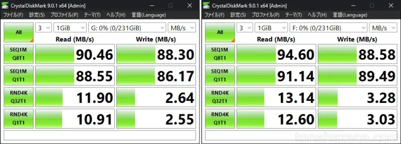 CrystalDiskMarkのベンチマーク結果